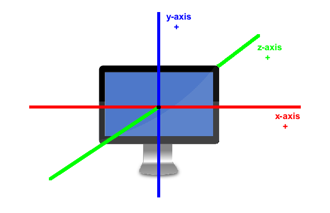 This is an image of the coordinate system with x, y, and z axes.